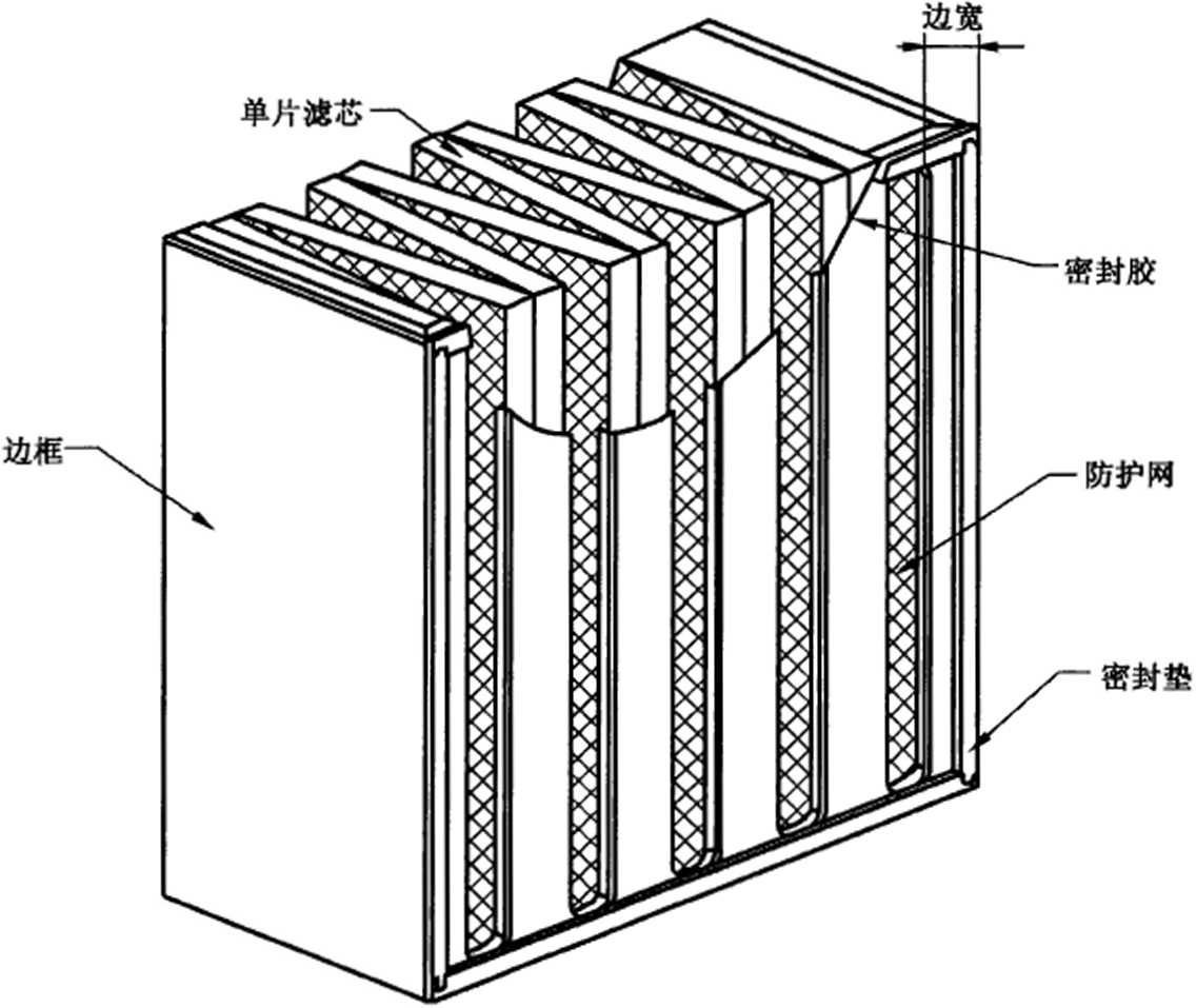 GB∕T 17939-2015 核级高效空气过滤器 全文免费下载