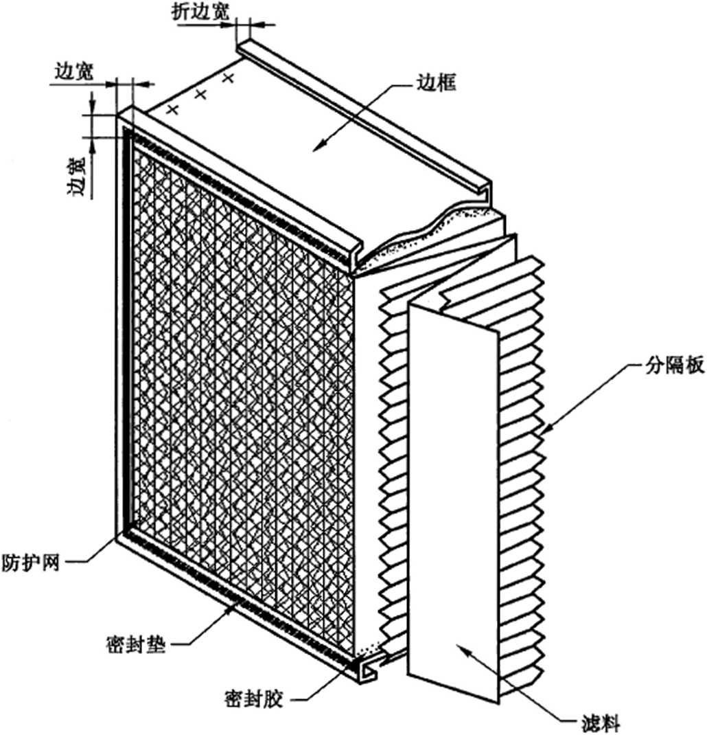 GB∕T 17939-2015 核级高效空气过滤器 全文免费下载