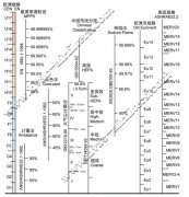 初效空气过滤器有几个等级 各有哪些过滤级别