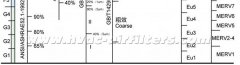 初效过滤器过滤等级规格对照表 过滤器标准表