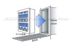 买HVAC空气过滤器时务必留心啥