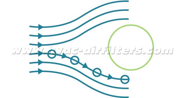 空气过滤器是如何工作的 过滤器工作原理